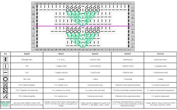 raglan esquema