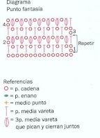Saco con cierre