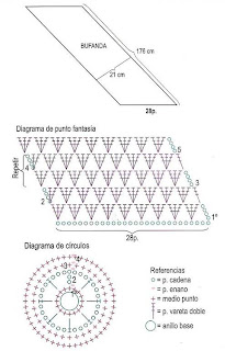 Bufanda bordó tejida al crochet